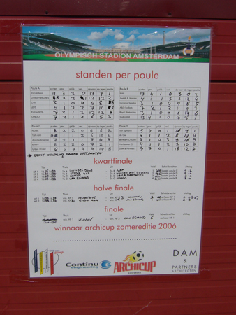 archicup-zomereditie-finale1 (38)